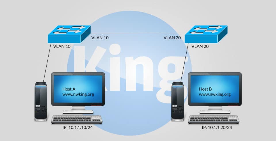 Inter VLAN Communication