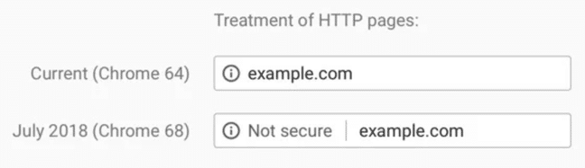 ssl certificate